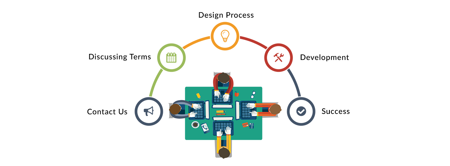 San Diego Custom Software Development