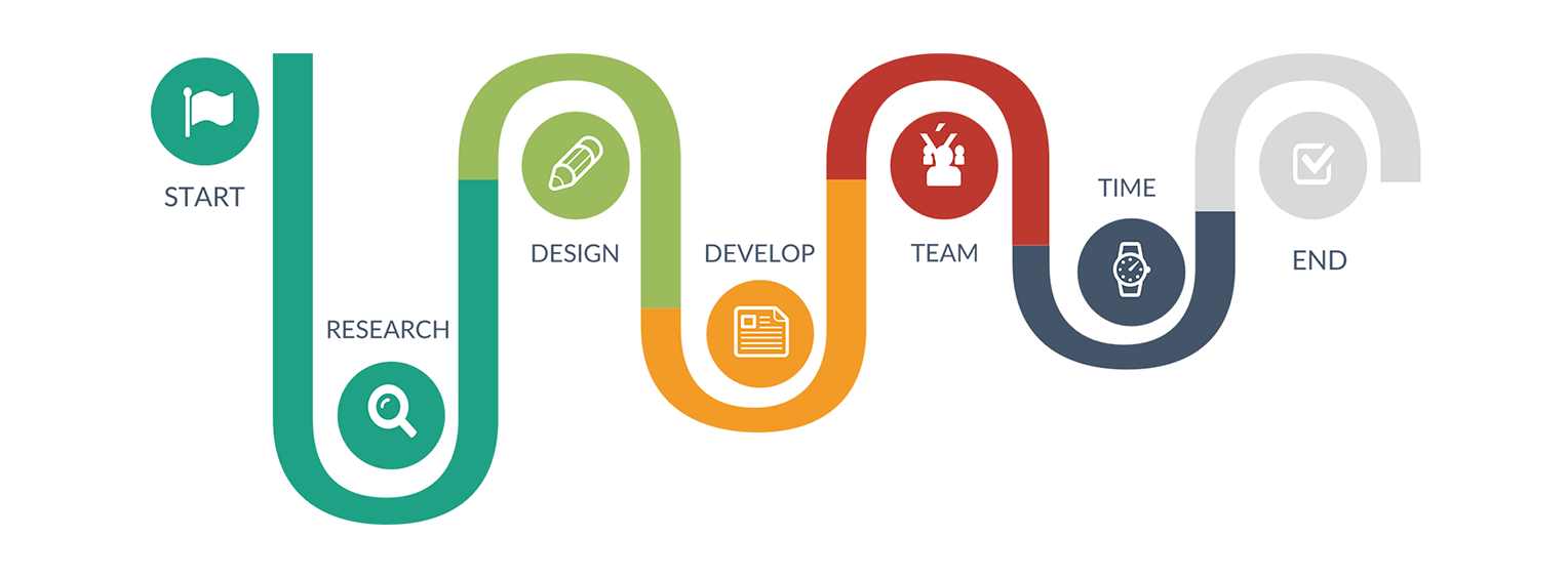 San Diego Web Development Service